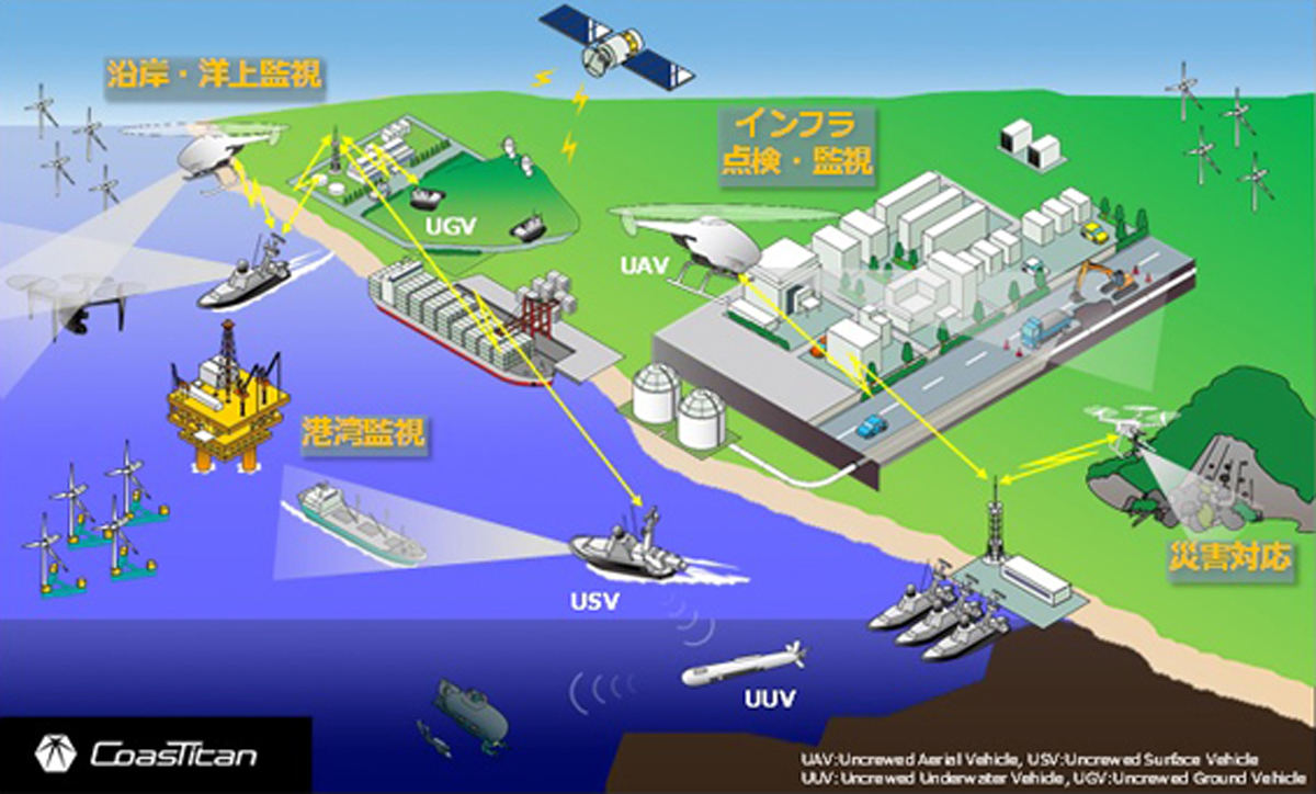 三菱重工が開発した自律無人機ネットワーク型監視システム「CoasTitan」の概要