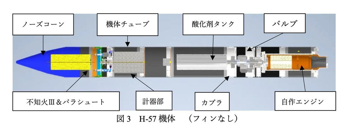 東海大学の学生ロケットプロジェクトで打ち上げられた「ハイブリッドロケット57号機」の構造概要