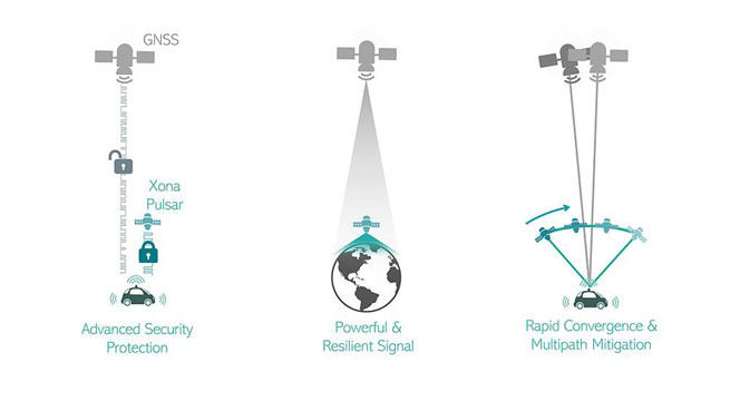 Xona Space Systemsの衛星