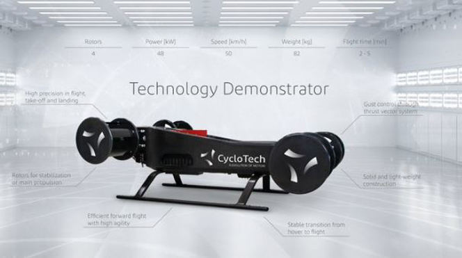 CycloTechが開発したeVTOL