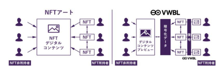 VWBL(ビュアブル)(出典:暗号屋)