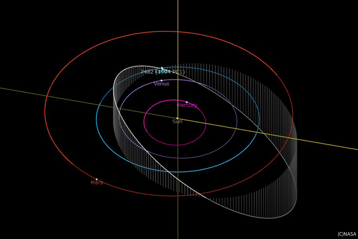 近未来テクノロジー見聞録 第87回 直径1kmの小惑星、1月18日に地球に最接近！