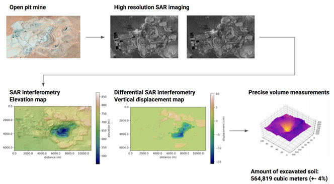 衛星SAR画像をつかった鉱山の3Dモニタリング