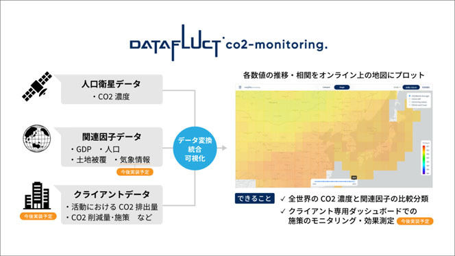 大気中のCO2と経済活動を可視化するDATAFLUCTco2-monitoring.