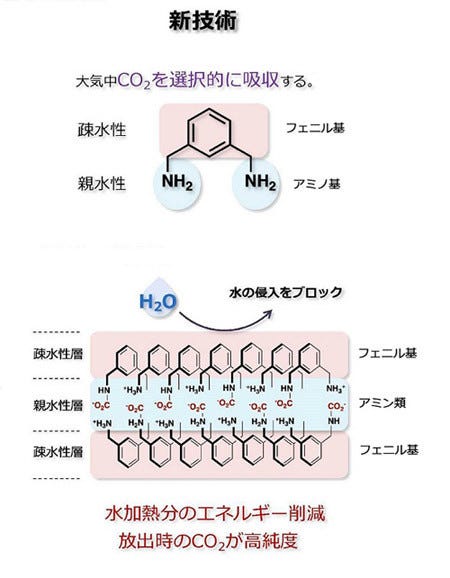 神戸学院大学稲垣冬彦教授が開発した新技術