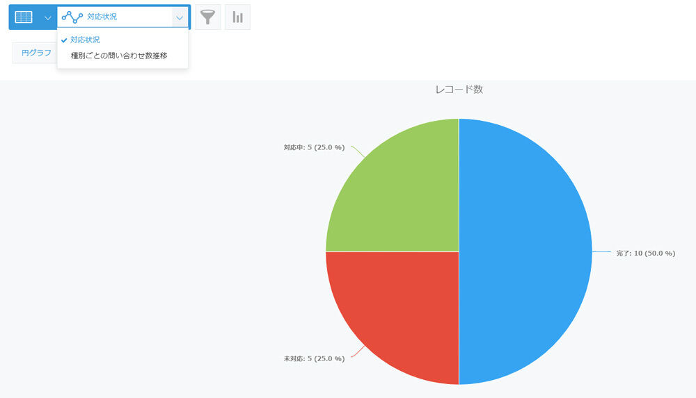 「対応状況」を可視化するグラフ