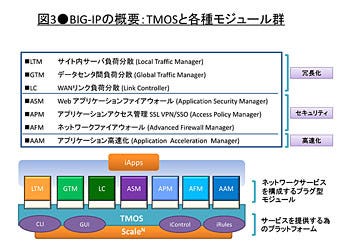 今さら聞けない「ロードバランサの基本」(1) ロードバランサーの基本的