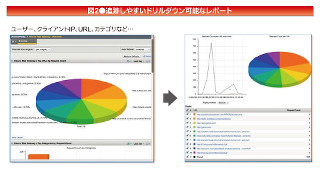 今さら聞けない「ロードバランサの基本」 第7回 業務外のWeb利用、マルウェア感染への対策。フォワードプロキシ搭載のADCが登場