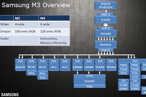 Hot Chips 30 - Samsung、フラグシッププロセサ「M3」を読み解く 第1回 Samsungのハイエンドスマホに搭載されるM3プロセサを読み解く