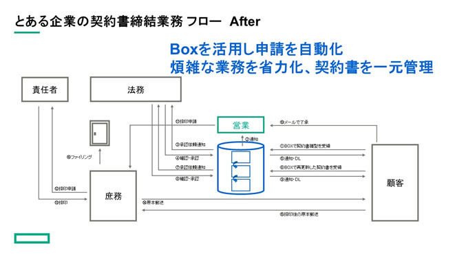 マシンルームとブランケット 第14回