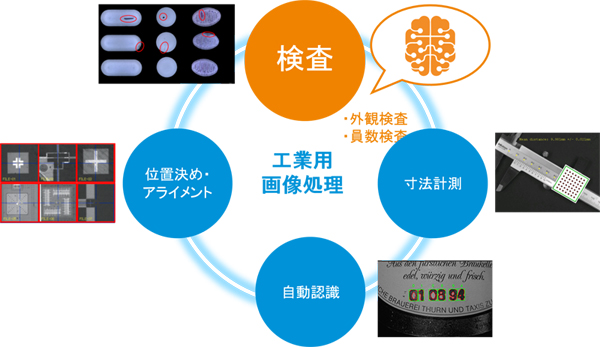 マシンビジョン機能群