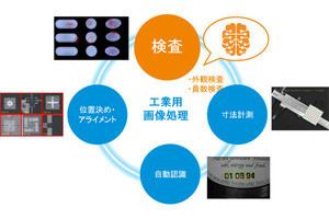 日本メーカーが大苦戦!マシンビジョンの世界で何が起きているのか？ 第13回 製造現場でのディープラーニングの実態と将来に迫る