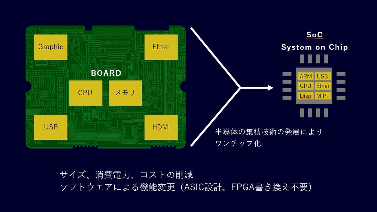 コンピュータビジョン