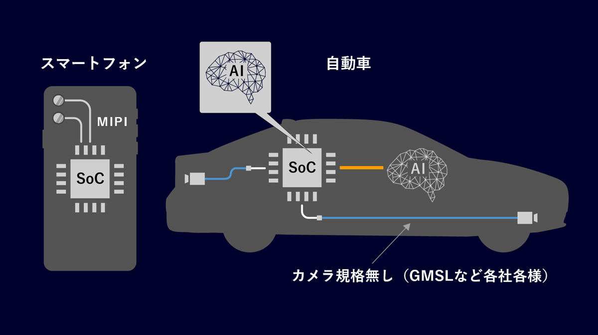 コンピュータビジョン