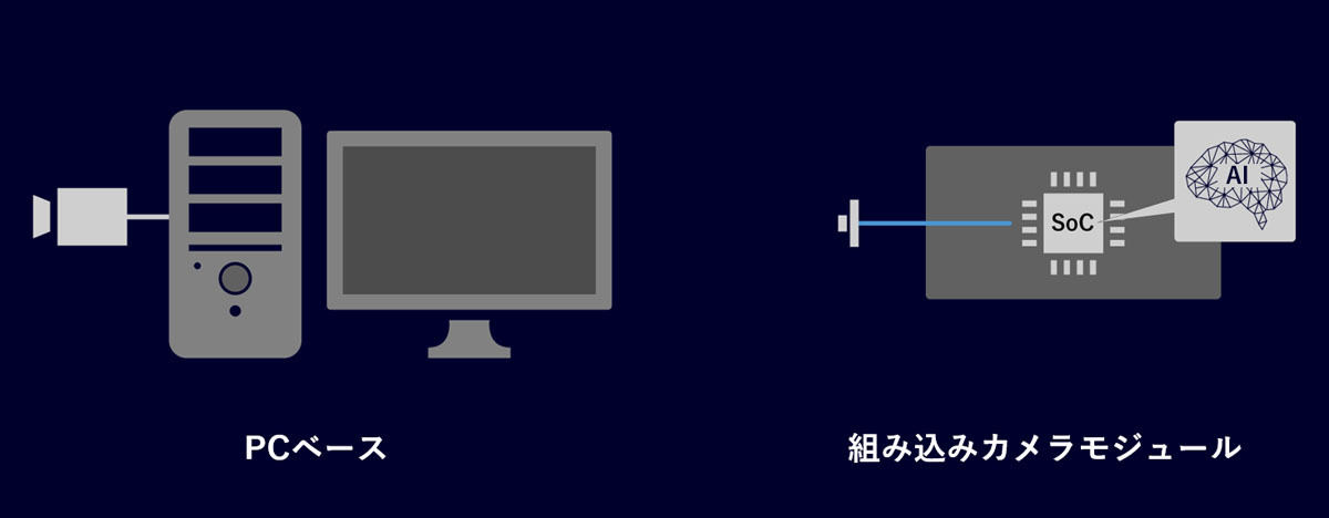 コンピュータビジョン