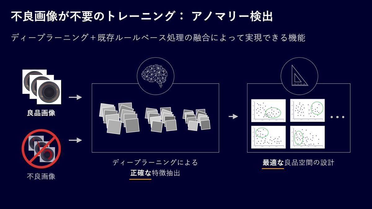 マシンビジョン向けディープラーニング技術