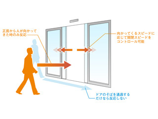 日本メーカーが大苦戦!マシンビジョンの世界で何が起きているのか？ 第9回 三次元センサ ToF技術の応用と課題