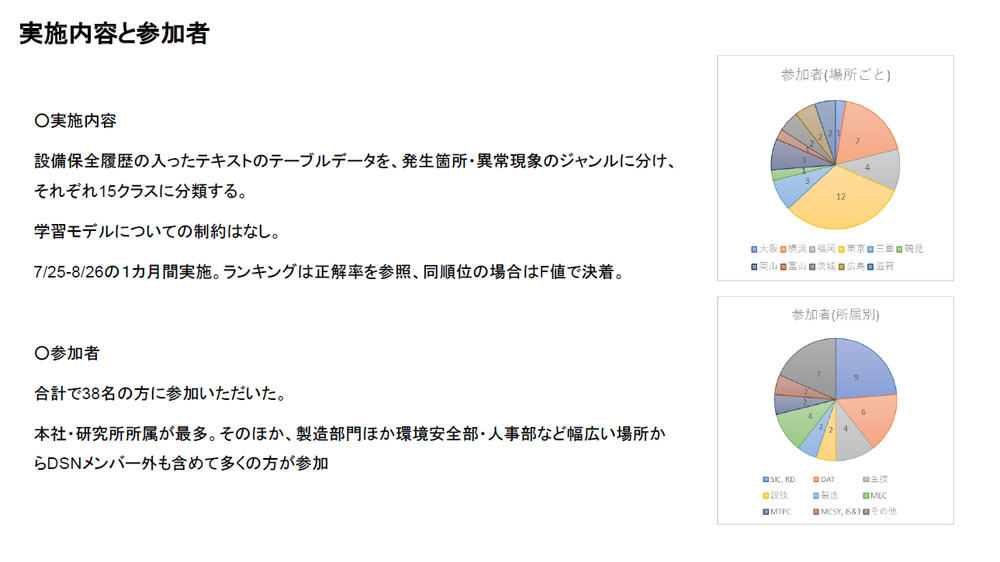 第3回Muggleの実施内容と参加者内訳