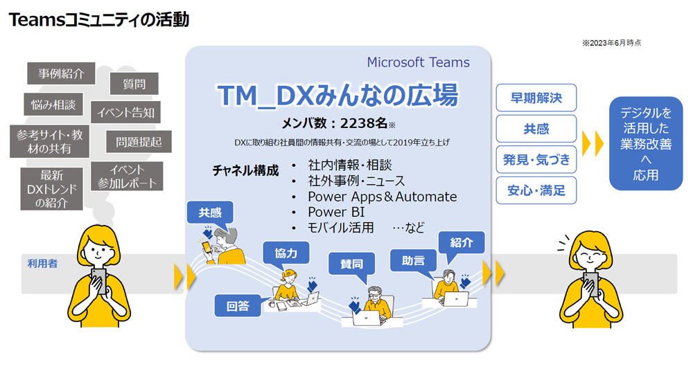 Teamsを活用して開発を支援している