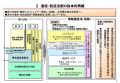 メディアの革命 第15回 情報通信法が想定する「放送と通信の融合」とは何か?