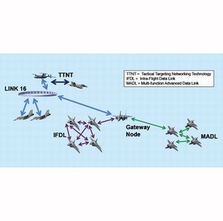 軍事とIT 第141回 X-2と将来戦闘機(7)データリンク