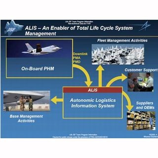 軍事とIT 第162回 特集F-35(4)不思議の国のALIS