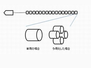 軍事とIT 第202回 ソナー(6)曳航ソナーの方位アンビと多局化