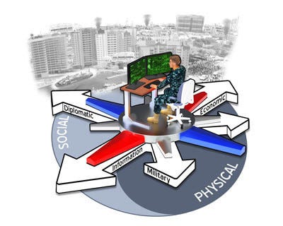 「COMPASS(Collection and Monitoring via Planning for Active Situational Scenarios)」のイメージ　資料：DARPA