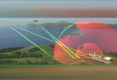 「KalaetronAttack」は、最新の防空システムに対して空軍を配備することを可能にする　資料：HENSOLDT