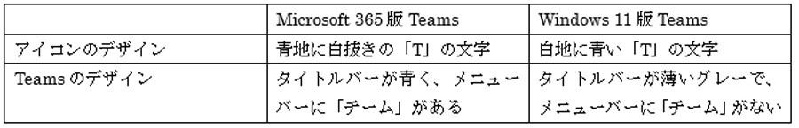 2つのTeamsは、アイコンなどのデザインで区別できる