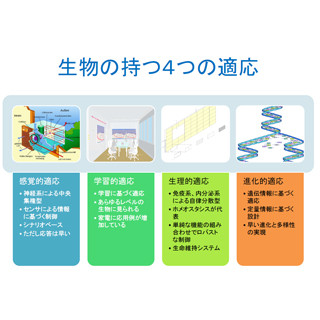 "ものづくり"の現場から - 広がるMATLAB/Simulinkの世界 第7回 安全・安心な生活を目指して - 「生命化建築」の実現に向けた慶応大の挑戦