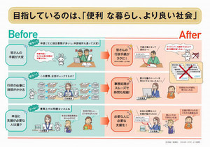 中小企業にとってのマイナンバー制度とは? 第109回 マイナンバー制度は国民にメリットのある制度になれるのか