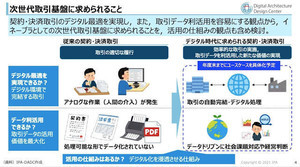 中小企業にとってのマイナンバー制度とは? 第128回 デジタル庁の重点計画 中小企業に影響する計画