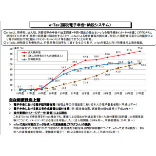 中小企業にとってのマイナンバー制度とは? 第68回 法人税等の電子申告義務化に向けた基本計画