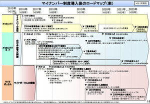 中小企業にとってのマイナンバー制度とは? 第90回 マイナンバー制度は、この1年でどれだけ進捗したのか