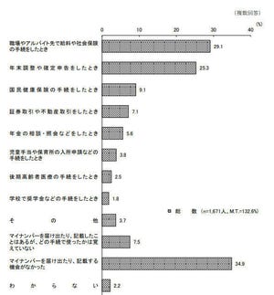 中小企業にとってのマイナンバー制度とは? 第91回 「マイナンバー制度に関する世論調査」からみる制度の課題