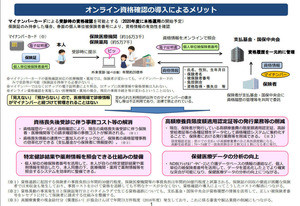 中小企業にとってのマイナンバー制度とは? 第93回 マイナンバーカードが健康保険証になる？