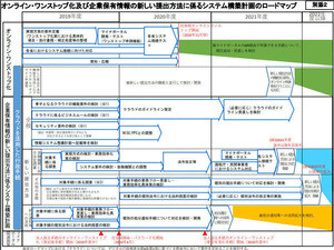 中小企業にとってのマイナンバー制度とは? 第98回 マイナポータル　個人利用と行政手続のワンストップ化利用