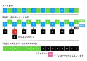 ゼロからはじめてみる日本語プログラミング「なでしこ」 第44回 クレジットカードや会員番号の間違い防止どうやってるの？