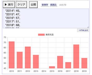 ゼロからはじめてみる日本語プログラミング「なでしこ」 第53回 過去10年東京で30度超えの日は増えている？