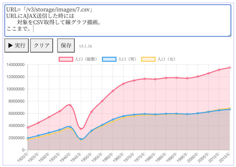 ゼロからはじめてみる日本語プログラミング「なでしこ」 第58回 Web公開できるグラフを4行で作ってみよう