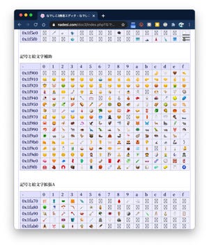 ゼロからはじめてみる日本語プログラミング「なでしこ」 第60回 Unicodeで定義されているEmojiの一覧表を作成しよう