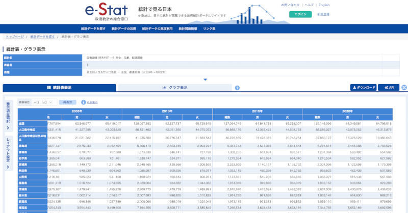 人口推移の表