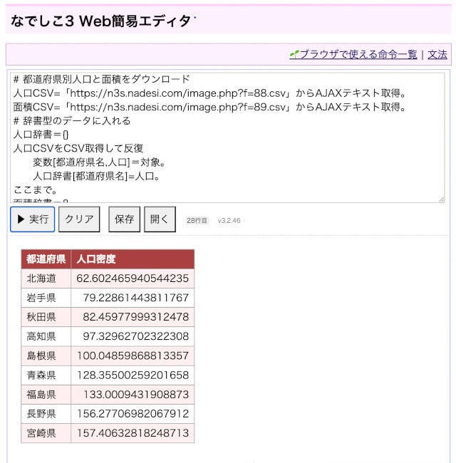 ゼロからはじめてみる日本語プログラミング なでしこ 第70回 田舎に住みたい 人口密度ランキングを作成してみよう マピオンニュース