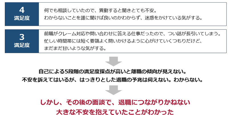 自然言語処理×AIで何ができるか？ 第3回