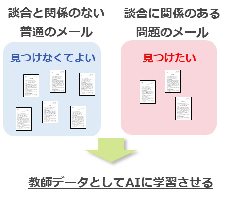 自然言語処理×AIで何ができるか？ 第3回