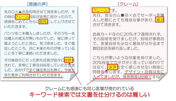 自然言語処理×AIで何ができるか？ 第4回