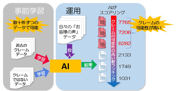 自然言語処理×AIで何ができるか？ 第4回