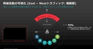 NDR（Network Detection and Response）が必要な理由とは？ 第1回 脅威が潜む見えない場所をどう解消するか？