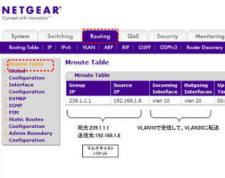 ゼロから始めるスイッチ講座 第18回 マルチキャストルーティングの設定(後編)
